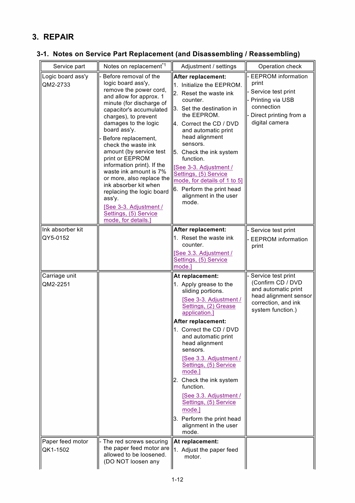 Canon PIXMA iP5200 Service Manual-3